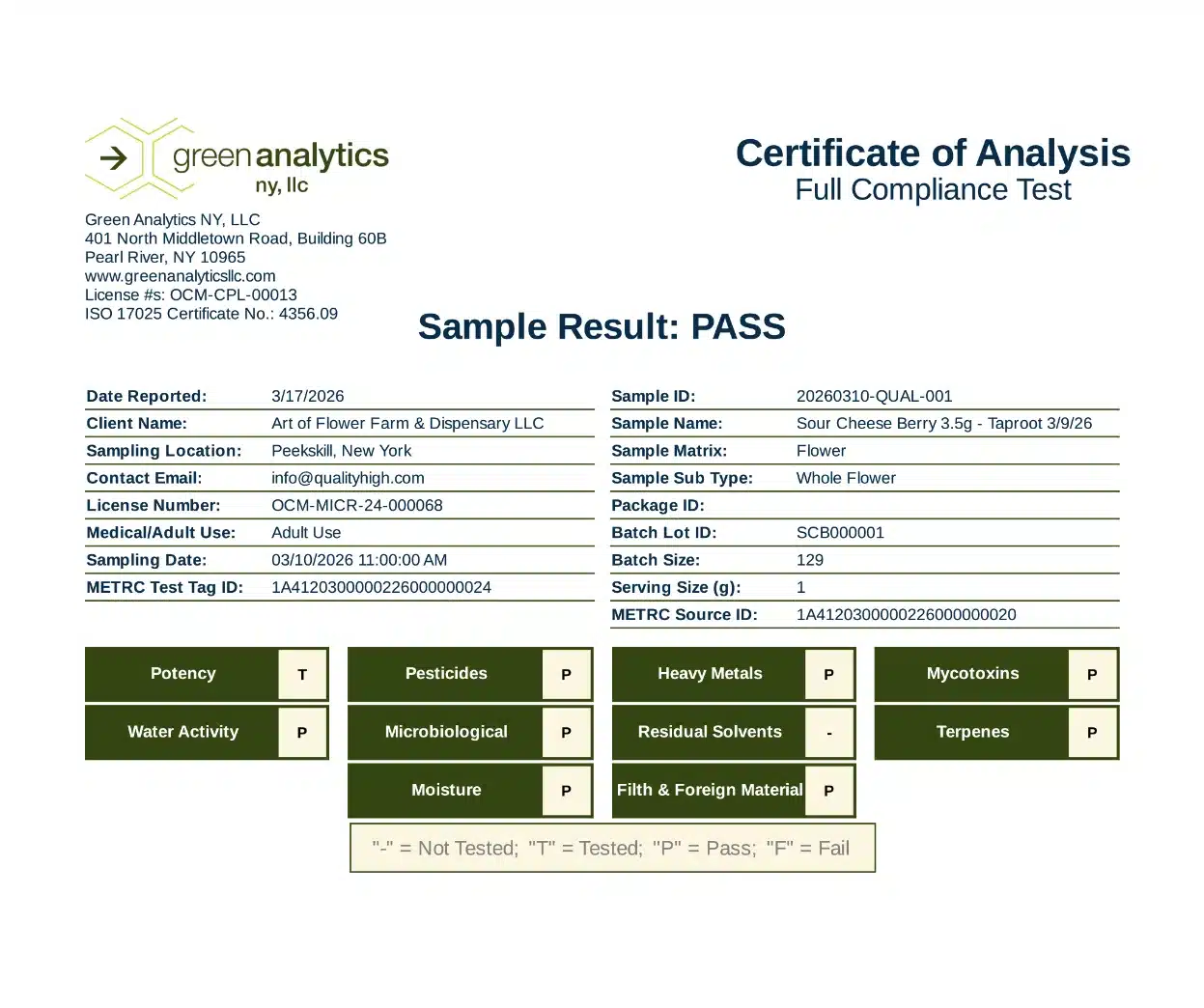 Certificate of analysis for Adult Use cannabis flower sample, showing test results for various substances, all marked as “P” for Pass; issued by Green Analytics NY, LLC.
