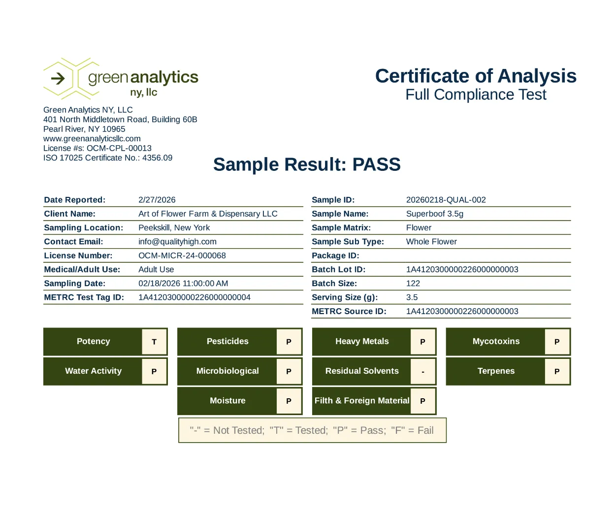 Certificate of Analysis showing a full compliance test result of PASS for a cannabis sample, including test categories and contact information from Green Analytics NY, LLC.